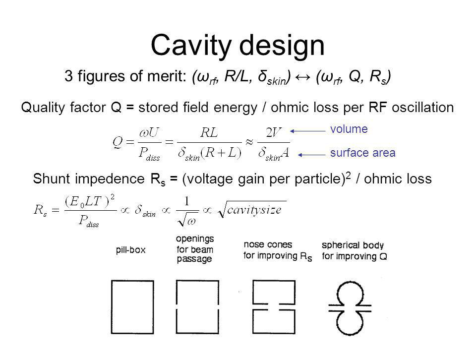 Cavity design 3 figures of merit: (ω rf, R/L, δ skin ) ↔ (ω rf, Q, R s ) Quality factor Q = stored field energy / ohmic loss per RF oscillation volume surface area Shunt impedence R s = (voltage gain per particle) 2 / ohmic loss