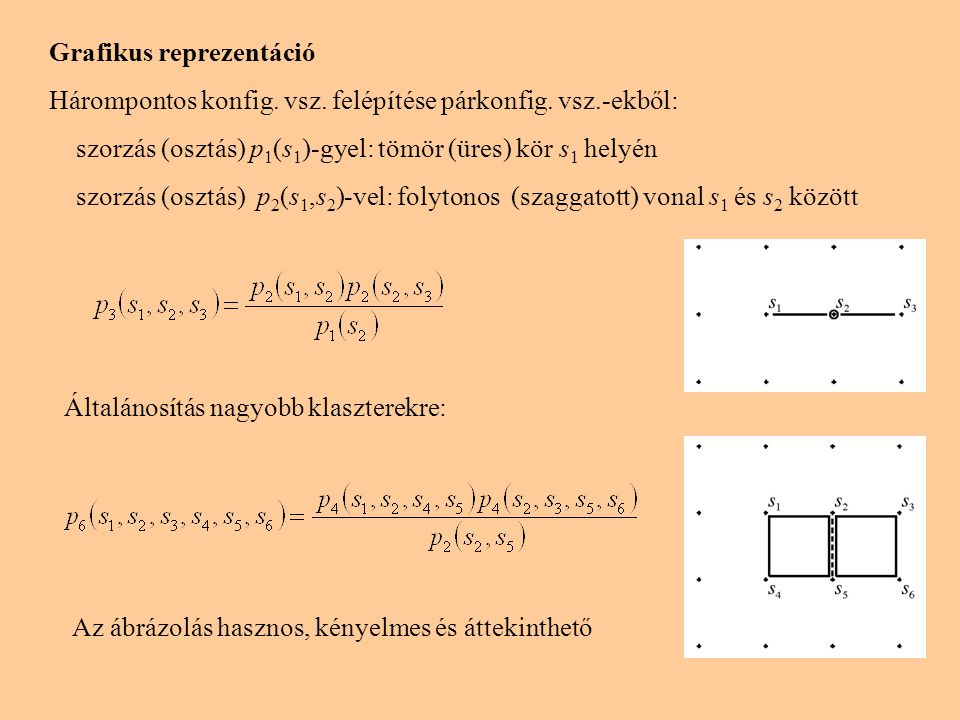 Grafikus reprezentáció Hárompontos konfig. vsz. felépítése párkonfig.