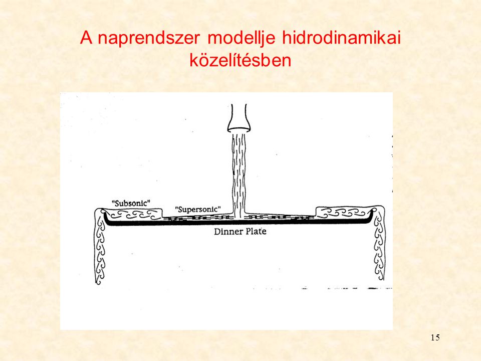 15 A naprendszer modellje hidrodinamikai közelítésben