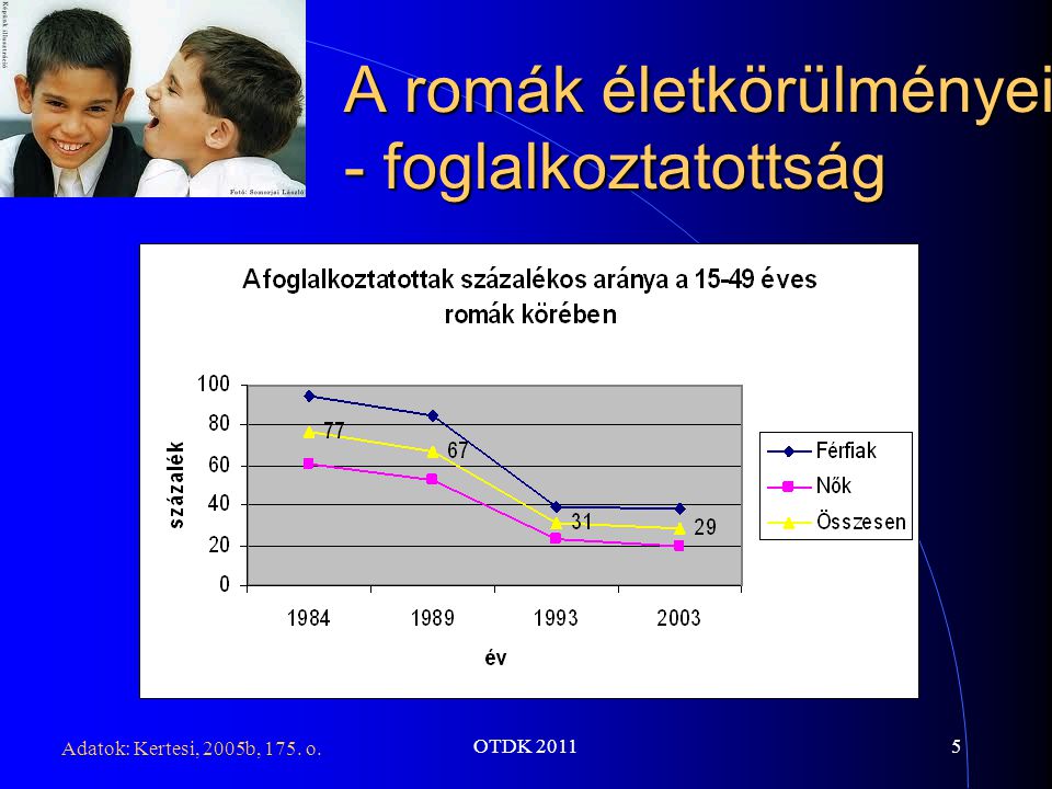 OTDK A romák életkörülményei - foglalkoztatottság Adatok: Kertesi, 2005b, 175. o.