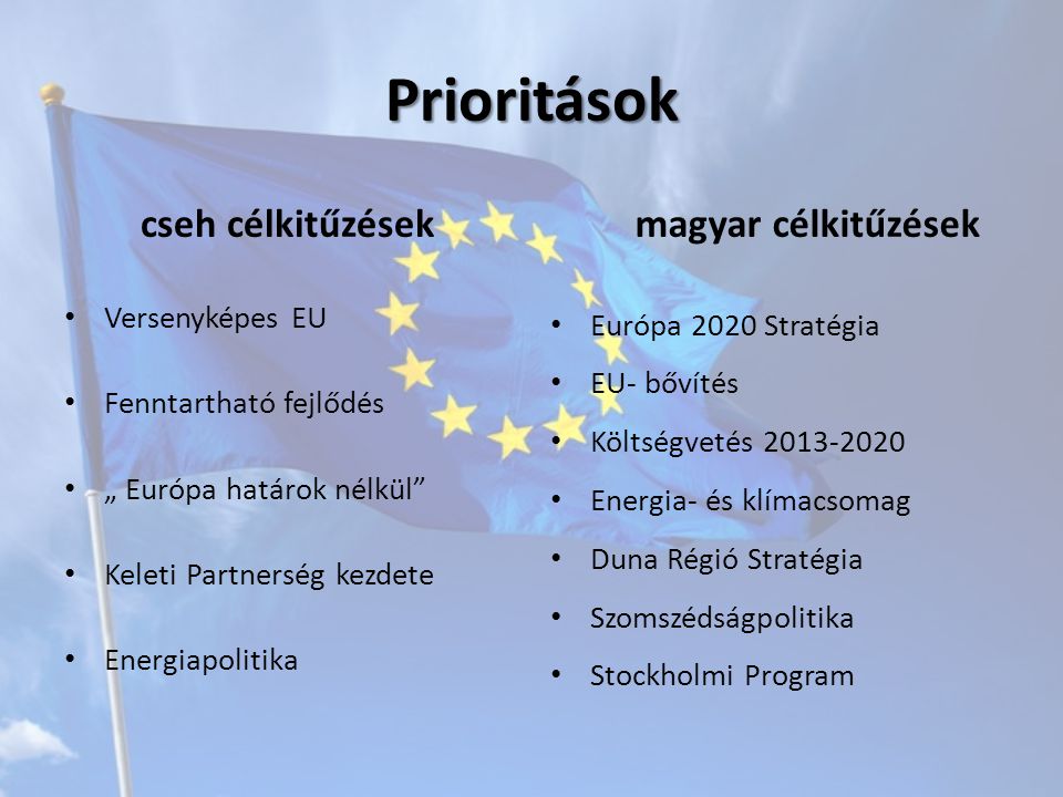 Prioritások cseh célkitűzések Versenyképes EU Fenntartható fejlődés „ Európa határok nélkül Keleti Partnerség kezdete Energiapolitika magyar célkitűzések Európa 2020 Stratégia EU- bővítés Költségvetés Energia- és klímacsomag Duna Régió Stratégia Szomszédságpolitika Stockholmi Program