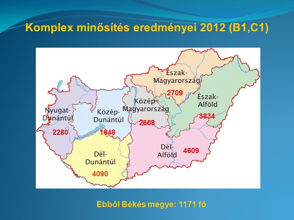 Komplex minősítés eredményei 2012 (B1,C1) Ebből Békés megye: 1171 fő