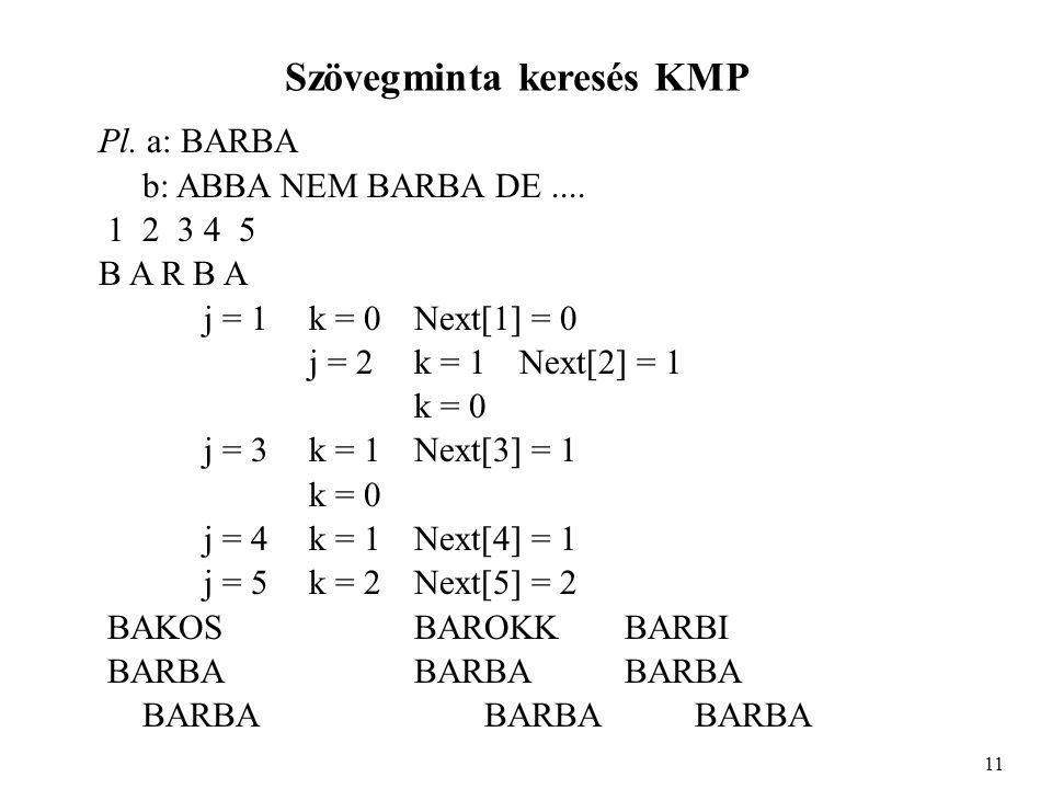 Szövegminta keresés KMP Pl. a: BARBA b: ABBA NEM BARBA DE....