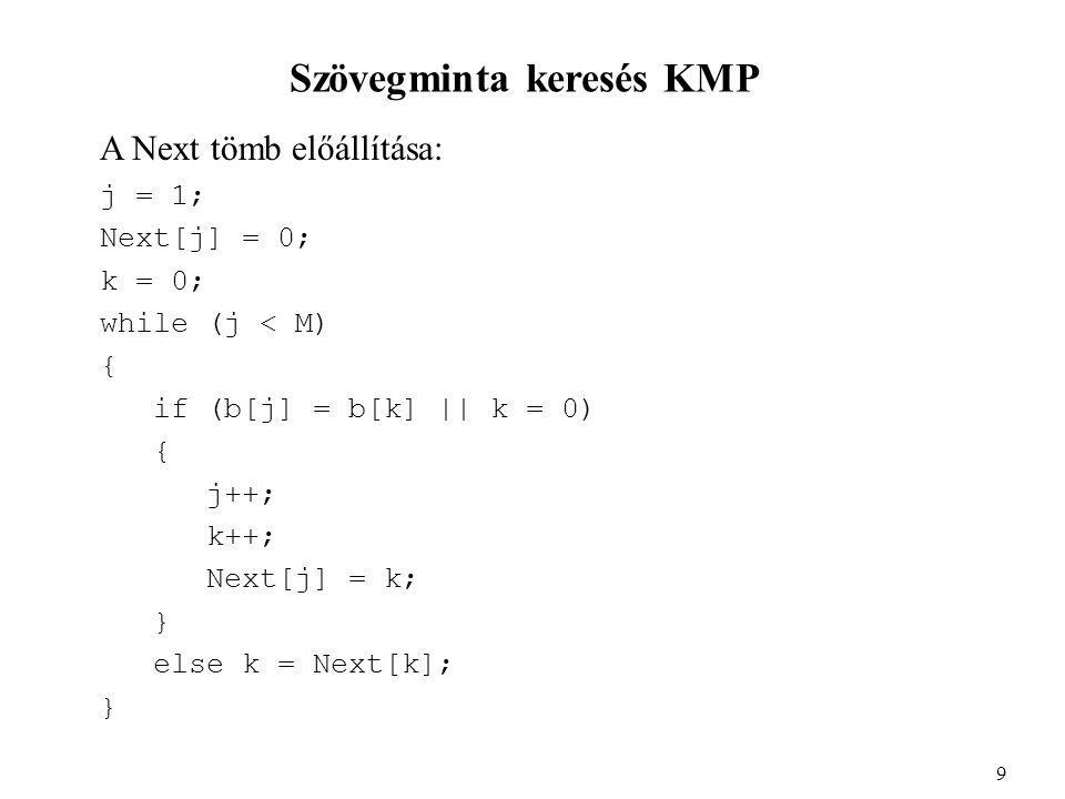Szövegminta keresés KMP A Next tömb előállítása: j = 1; Next[j] = 0; k = 0; while (j < M) { if (b[j] = b[k] || k = 0) { j++; k++; Next[j] = k; } else k = Next[k]; } 9