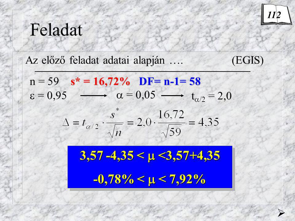 Feladat Az előző feladat adatai alapján ….(EGIS) s* = 16,72% DF= n-1= 58 n = 59 s* = 16,72% DF= n-1= 58  = 0,95  = 0,05 3,57 -4,35 <  <3,57+4,35 -0,78% <  < 7,92% 3,57 -4,35 <  <3,57+4,35 -0,78% <  < 7,92%  t  /2 = 2,0 112