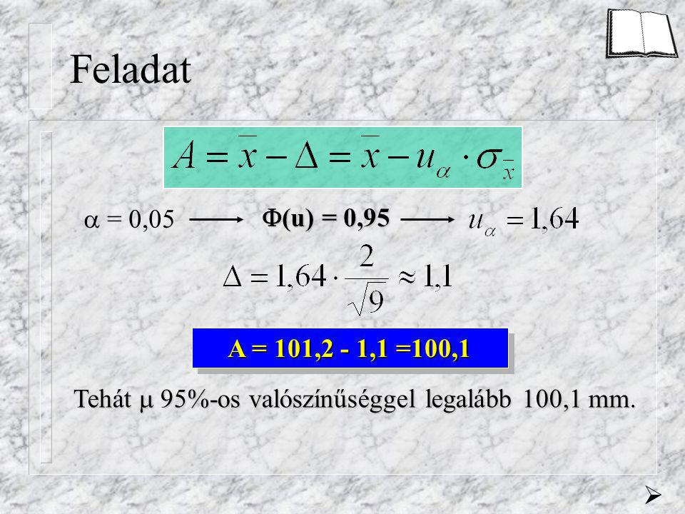 Feladat  = 0,05  (u) = 0,95 A = 101,2 - 1,1 =100,1 Tehát  95%-os valószínűséggel legalább 100,1 mm.