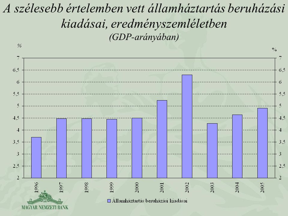 A szélesebb értelemben vett államháztartás beruházási kiadásai, eredményszemléletben (GDP-arányában)