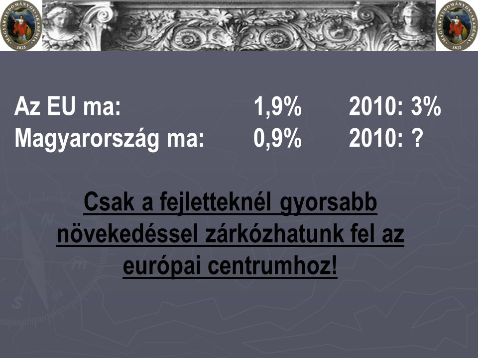 Az EU ma:1,9%2010: 3% Magyarország ma: 0,9%2010: .