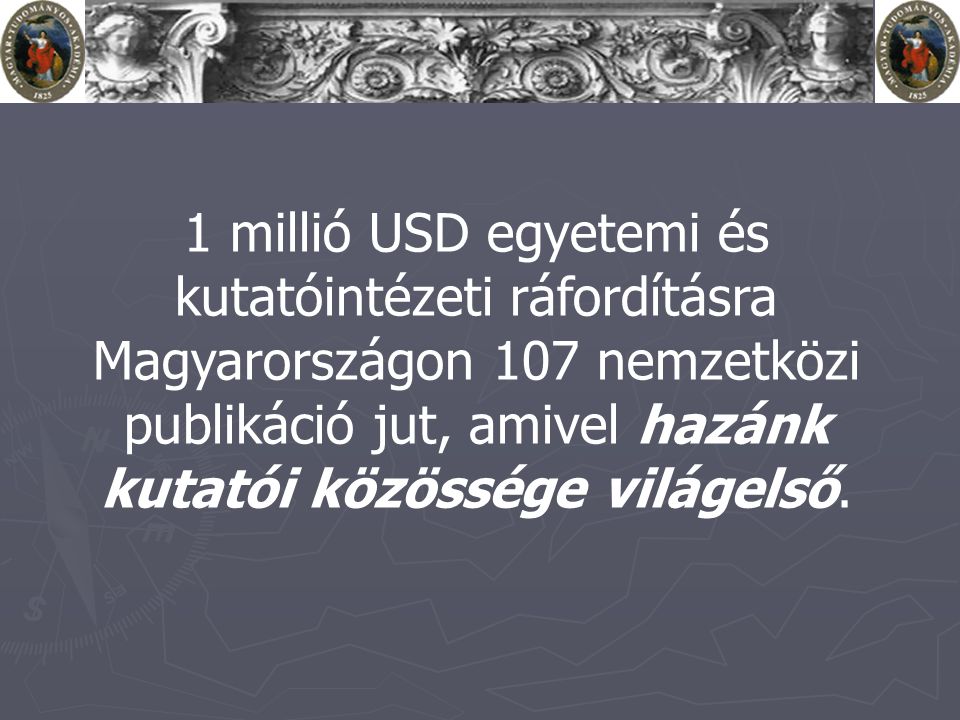 1 millió USD egyetemi és kutatóintézeti ráfordításra Magyarországon 107 nemzetközi publikáció jut, amivel hazánk kutatói közössége világelső.