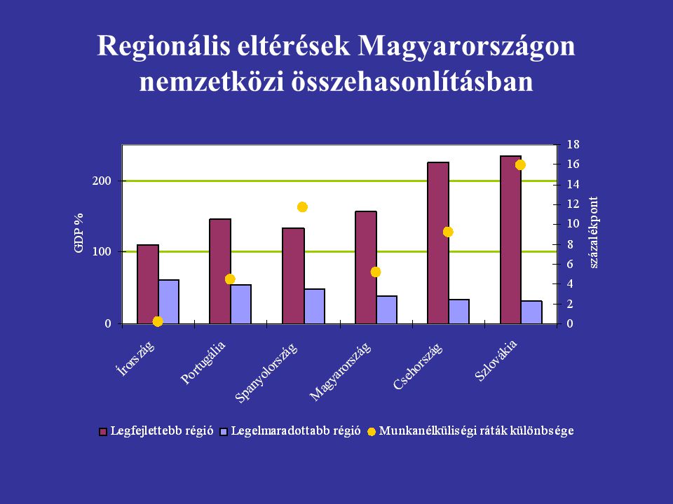 Regionális eltérések Magyarországon nemzetközi összehasonlításban