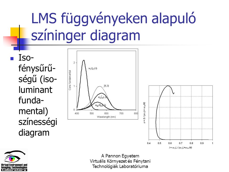 A Pannon Egyetem Virtuális Környezet és Fénytani Technológiák Laboratóriuma LMS függvényeken alapuló színinger diagram Iso- fénysűrű- ségű (iso- luminant funda- mental) színességi diagram