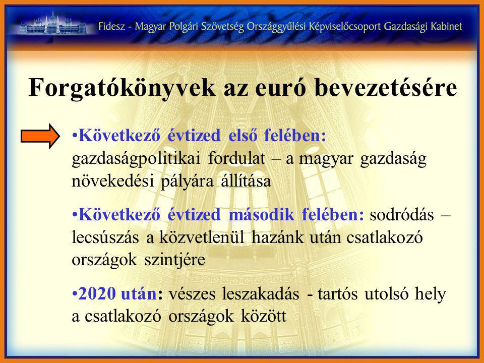Forgatókönyvek az euró bevezetésére Következő évtized első felében: gazdaságpolitikai fordulat – a magyar gazdaság növekedési pályára állítása Következő évtized második felében: sodródás – lecsúszás a közvetlenül hazánk után csatlakozó országok szintjére 2020 után: vészes leszakadás - tartós utolsó hely a csatlakozó országok között