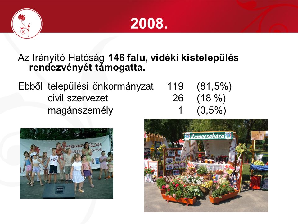2008. Az Irányító Hatóság 146 falu, vidéki kistelepülés rendezvényét támogatta.