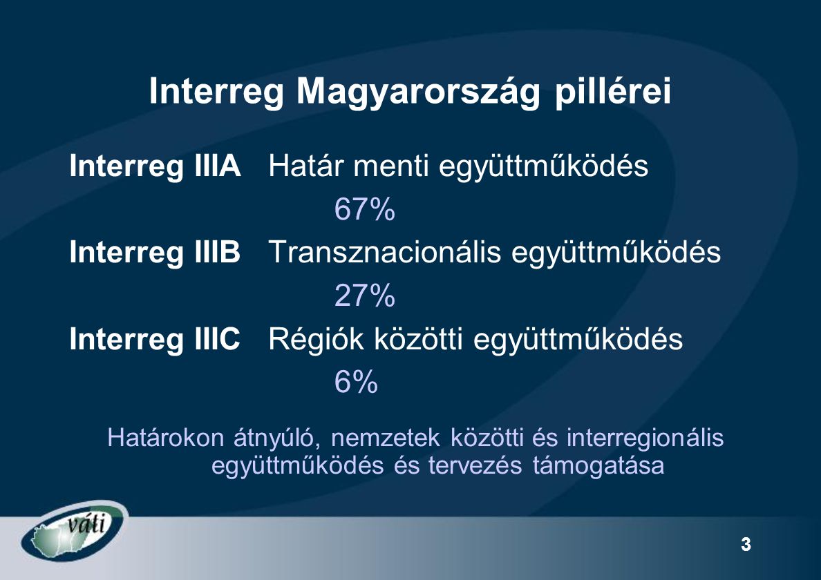 3 Interreg Magyarország pillérei Interreg IIIAHatár menti együttműködés 67% Interreg IIIBTransznacionális együttműködés 27% Interreg IIICRégiók közötti együttműködés 6% Határokon átnyúló, nemzetek közötti és interregionális együttműködés és tervezés támogatása
