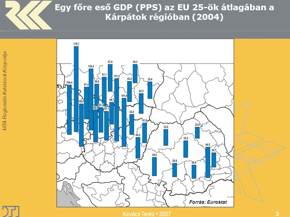 MTA Regionális Kutatások Központja Kovács Teréz Egy főre eső GDP (PPS) az EU 25-ök átlagában a Kárpátok régióban (2004) Forrás: Eurostat