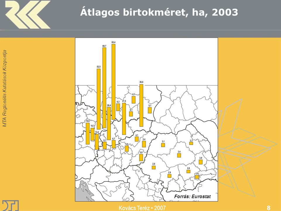 MTA Regionális Kutatások Központja Kovács Teréz Átlagos birtokméret, ha, 2003 Forrás: Eurostat