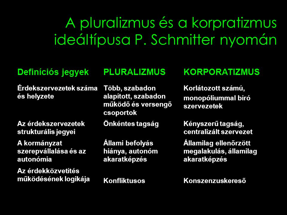 8 A pluralizmus és a korpratizmus ideáltípusa P.
