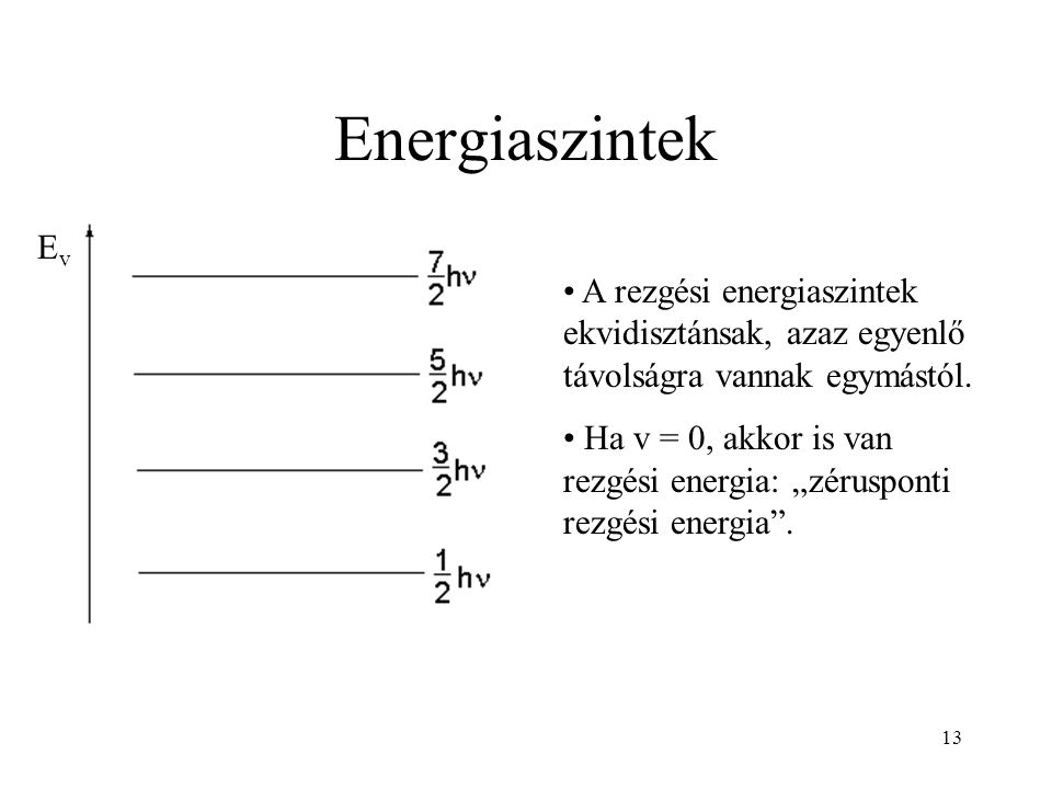 Energiaszintek A rezgési energiaszintek ekvidisztánsak, azaz egyenlő távolságra vannak egymástól.