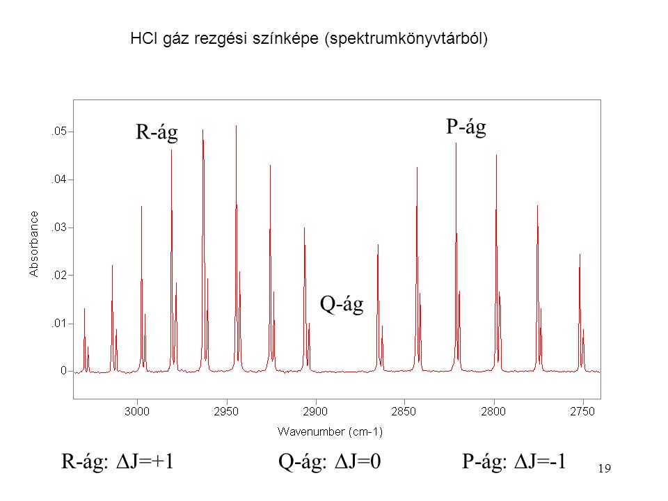 HCl gáz rezgési színképe (spektrumkönyvtárból) R-ág:  J=+1 Q-ág:  J=0P-ág:  J=-1 R-ág Q-ág P-ág 19