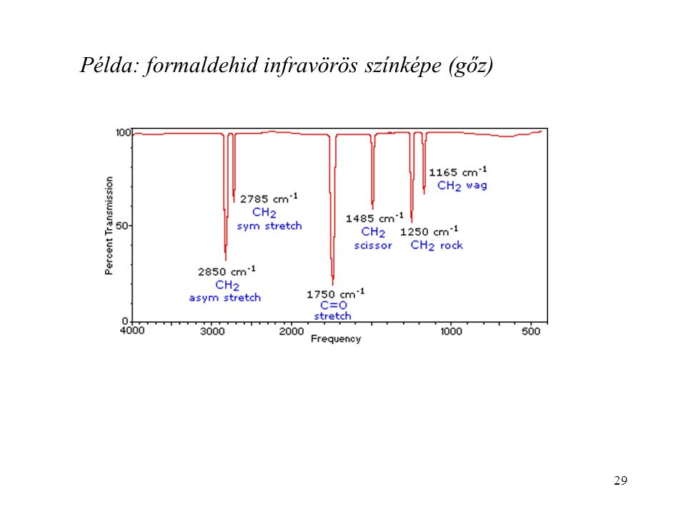 Példa: formaldehid infravörös színképe (gőz) 29
