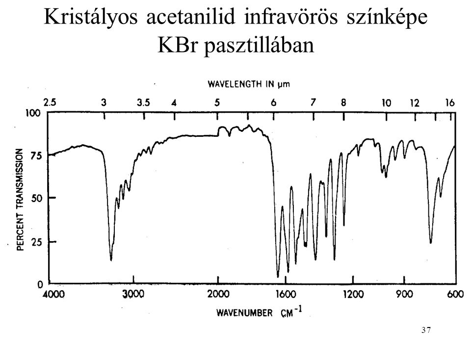 Kristályos acetanilid infravörös színképe KBr pasztillában 37