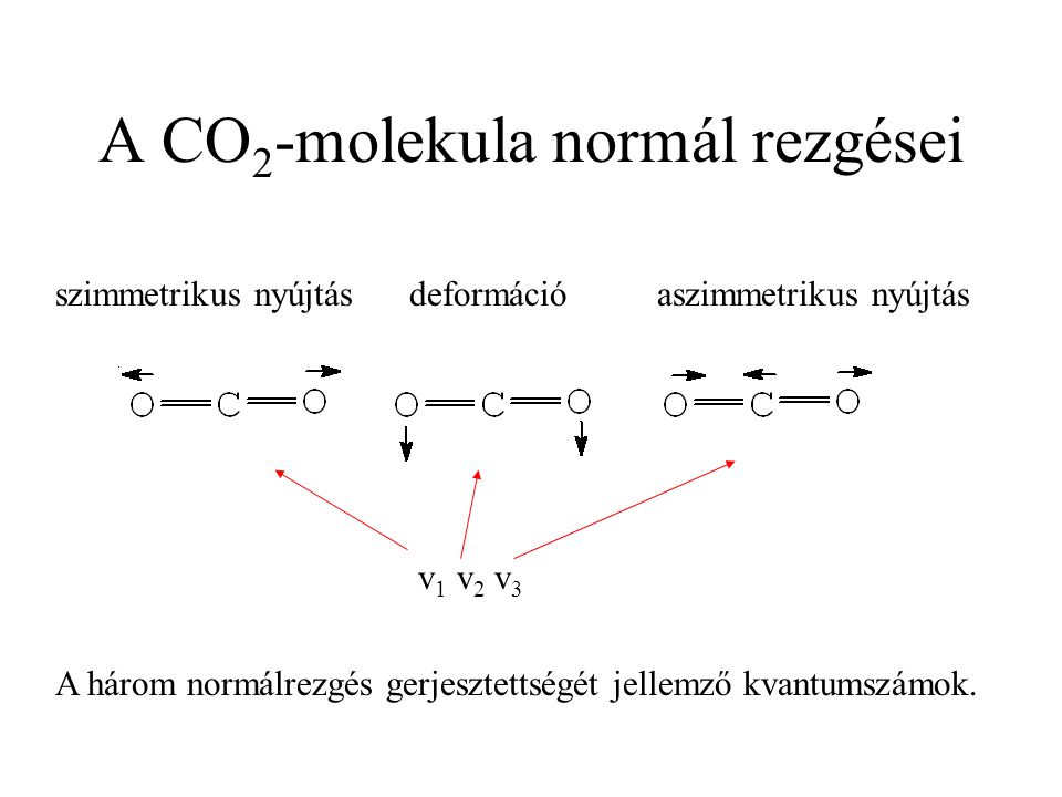 A CO 2 -molekula normál rezgései szimmetrikus nyújtásdeformációaszimmetrikus nyújtás v 1 v 2 v 3 A három normálrezgés gerjesztettségét jellemző kvantumszámok.