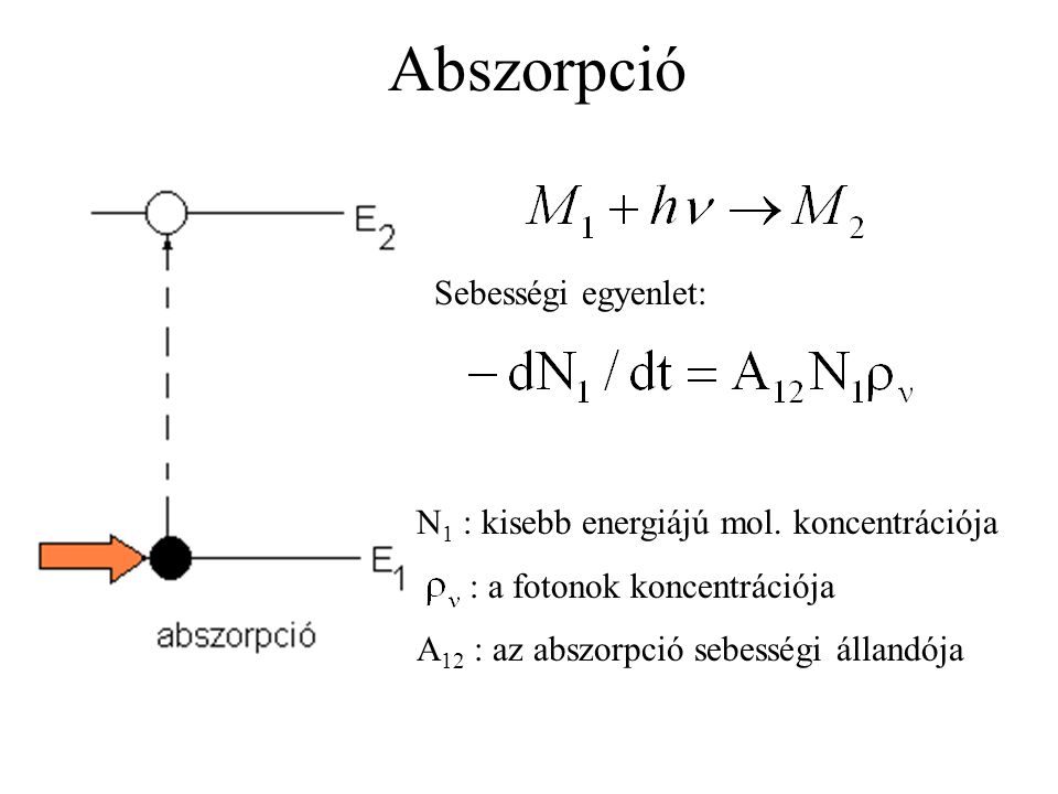 Abszorpció Sebességi egyenlet: N 1 : kisebb energiájú mol.