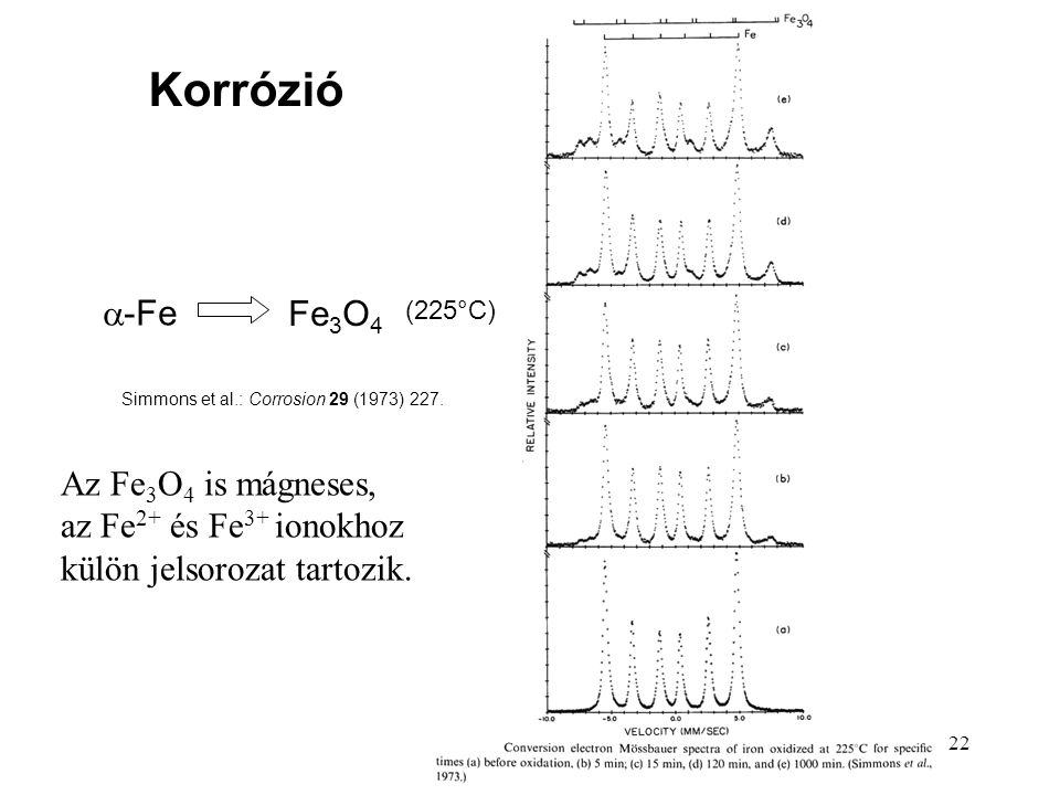22 Simmons et al.: Corrosion 29 (1973) 227.