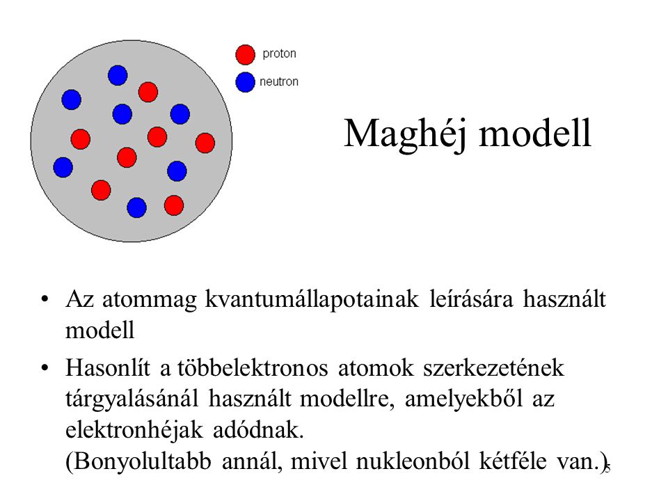 5 Maghéj modell Az atommag kvantumállapotainak leírására használt modell Hasonlít a többelektronos atomok szerkezetének tárgyalásánál használt modellre, amelyekből az elektronhéjak adódnak.