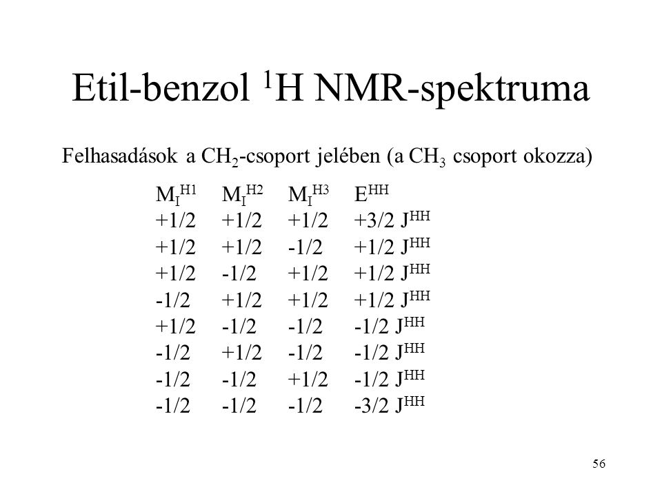 56 Etil-benzol 1 H NMR-spektruma M I H1 M I H2 M I H3 E HH +1/2+1/2+1/2+3/2 J HH +1/2+1/2-1/2+1/2 J HH +1/2-1/2+1/2+1/2 J HH -1/2+1/2+1/2+1/2 J HH +1/2-1/2-1/2-1/2 J HH -1/2+1/2-1/2-1/2 J HH -1/2-1/2+1/2-1/2 J HH -1/2-1/2-1/2-3/2 J HH Felhasadások a CH 2 -csoport jelében (a CH 3 csoport okozza)