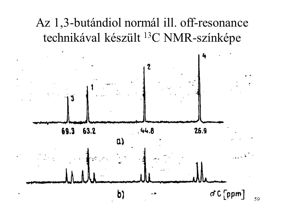 59 Az 1,3-butándiol normál ill. off-resonance technikával készült 13 C NMR-színképe