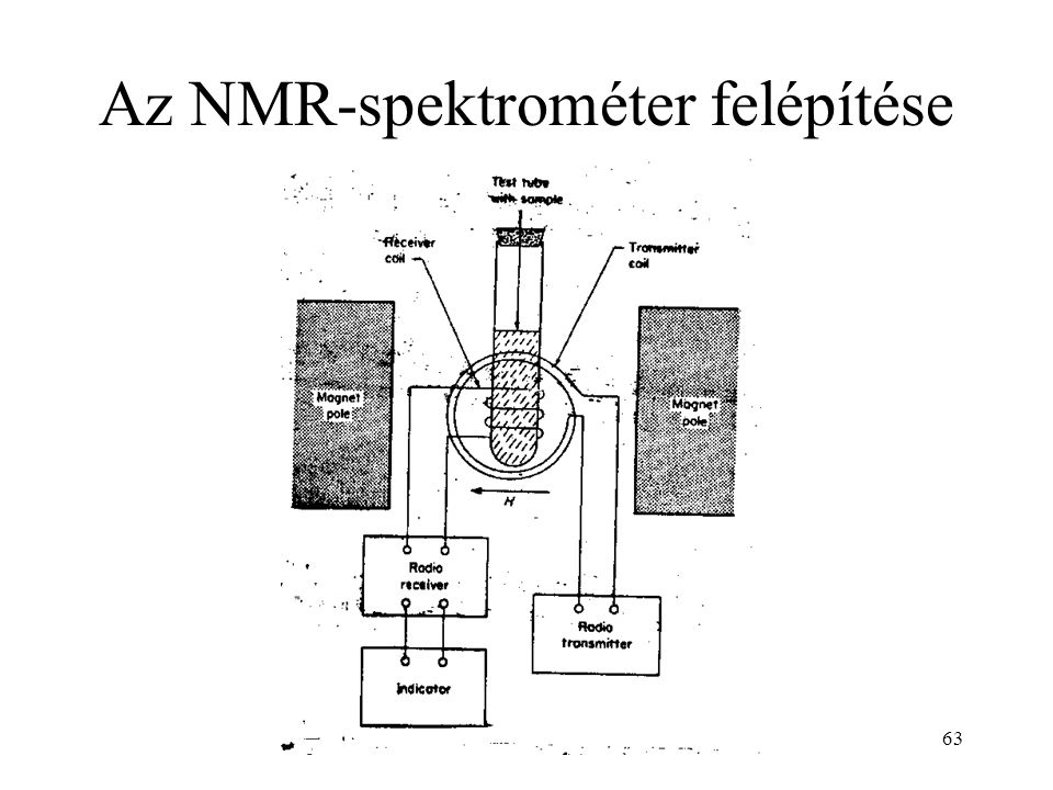 63 Az NMR-spektrométer felépítése