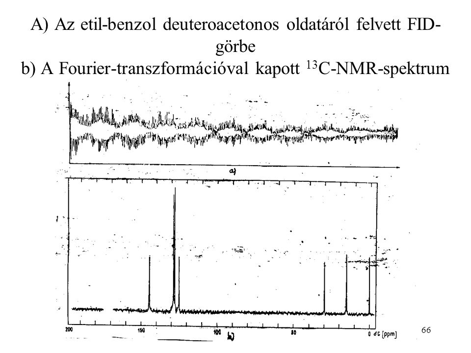 66 A) Az etil-benzol deuteroacetonos oldatáról felvett FID- görbe b) A Fourier-transzformációval kapott 13 C-NMR-spektrum