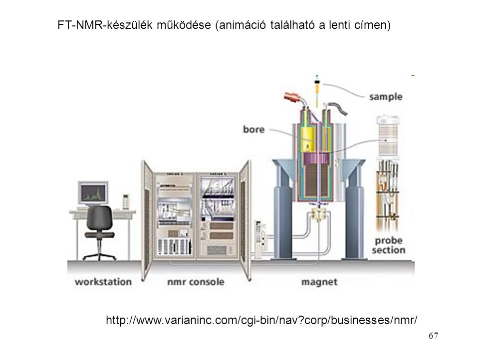 67   corp/businesses/nmr/ FT-NMR-készülék működése (animáció található a lenti címen)