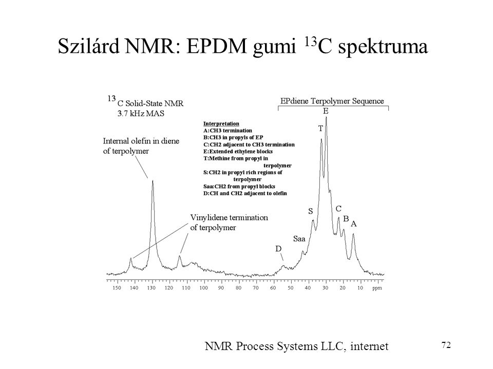 72 NMR Process Systems LLC, internet Szilárd NMR: EPDM gumi 13 C spektruma
