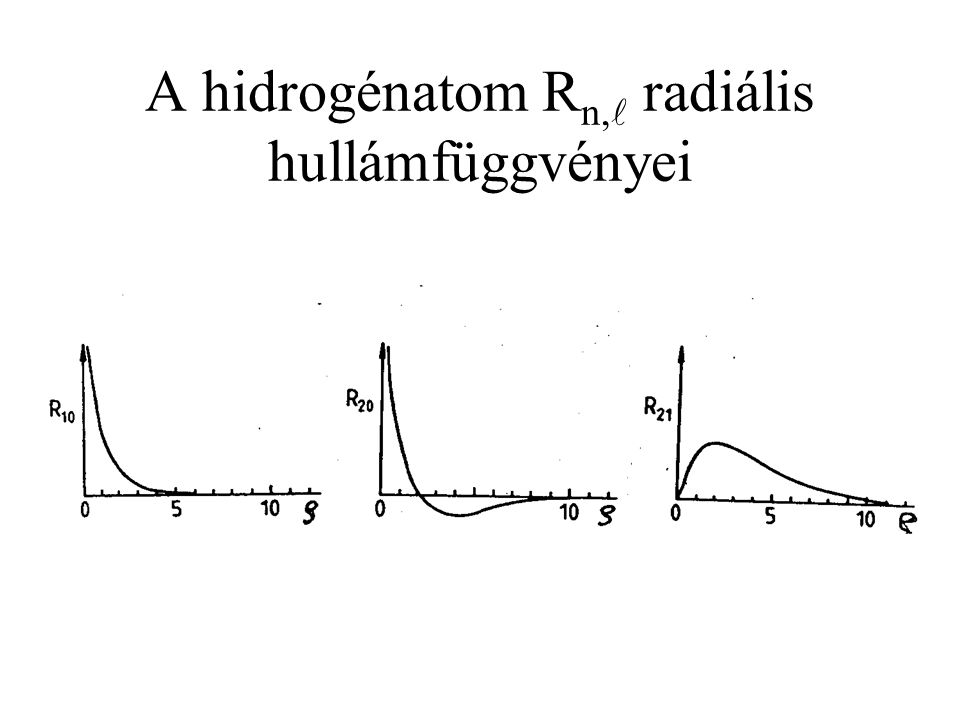 A hidrogénatom R n, radiális hullámfüggvényei
