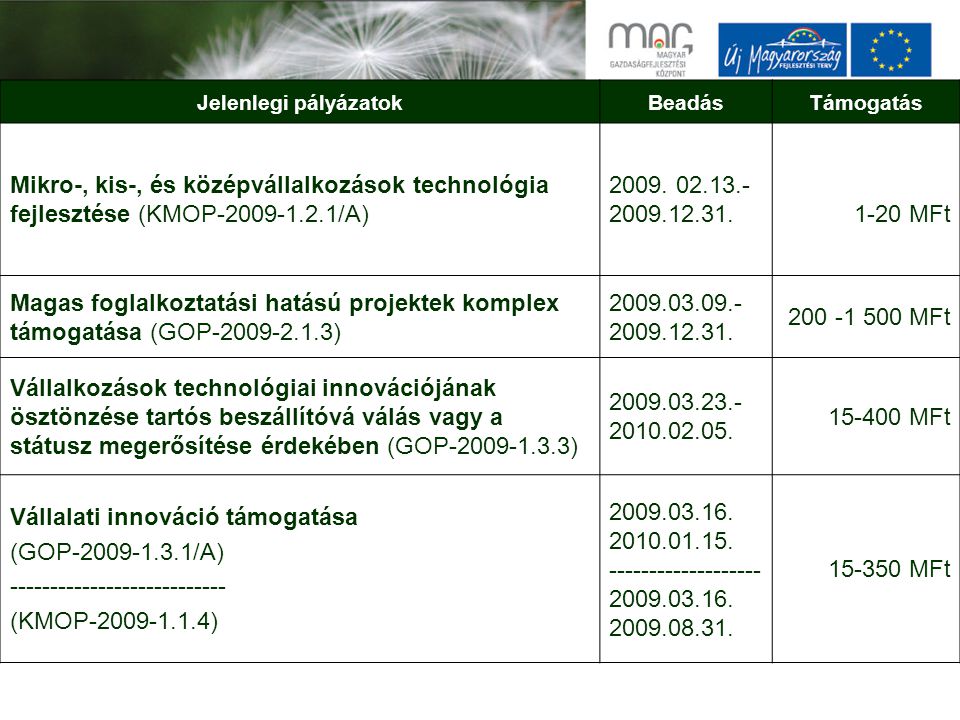 Jelenlegi pályázatokBeadásTámogatás Mikro-, kis-, és középvállalkozások technológia fejlesztése (KMOP /A) 2009.