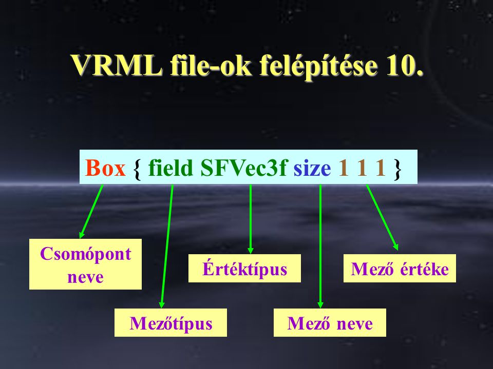 VRML file-ok felépítése 10.