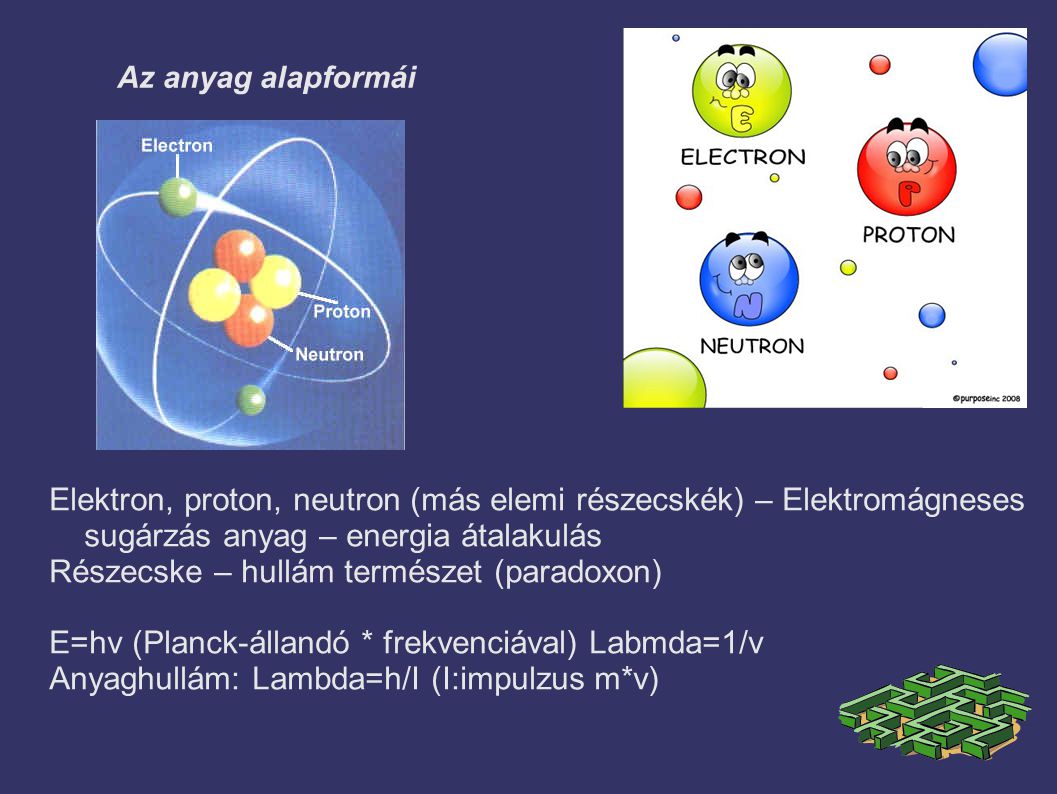Az anyag alapformái Elektron, proton, neutron (más elemi részecskék) – Elektromágneses sugárzás anyag – energia átalakulás Részecske – hullám természet (paradoxon) E=hv (Planck-állandó * frekvenciával) Labmda=1/v Anyaghullám: Lambda=h/I (I:impulzus m*v)