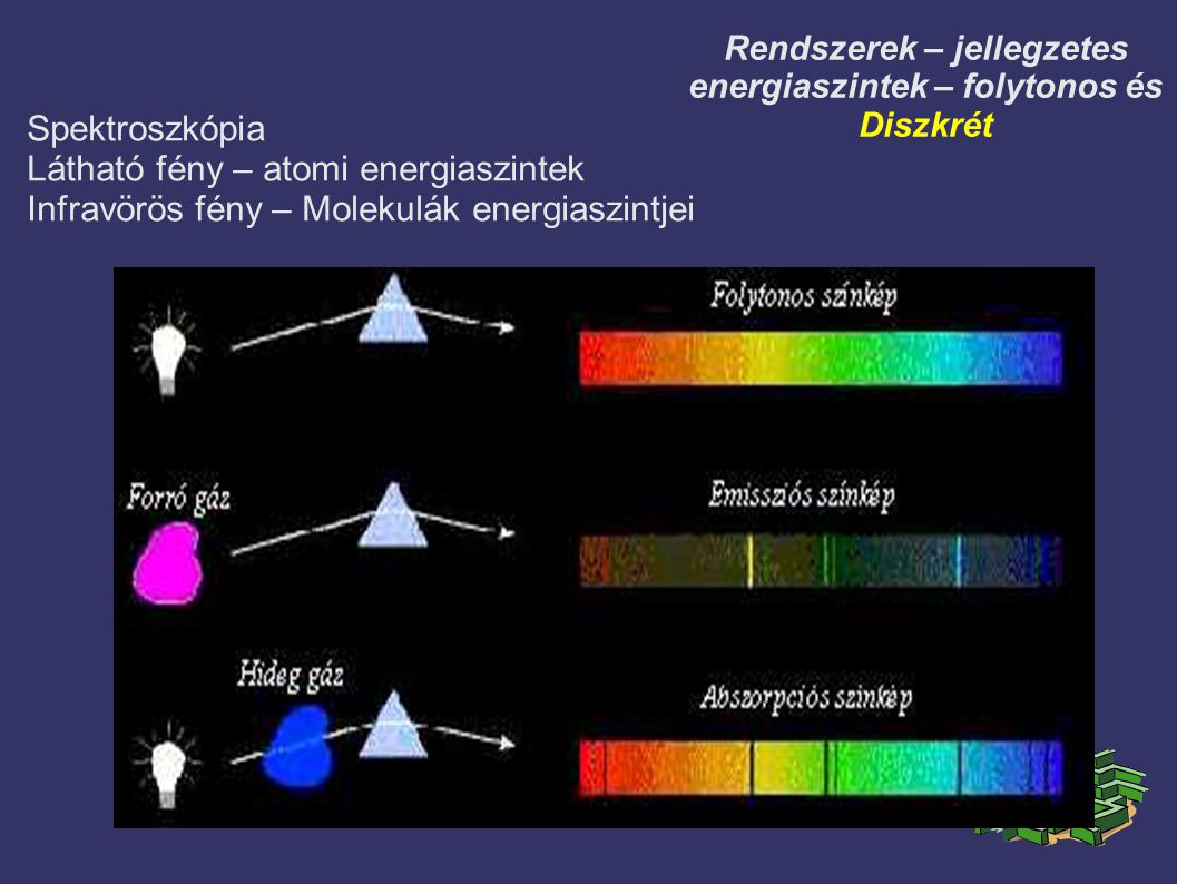 Rendszerek – jellegzetes energiaszintek – folytonos és Diszkrét Spektroszkópia Látható fény – atomi energiaszintek Infravörös fény – Molekulák energiaszintjei