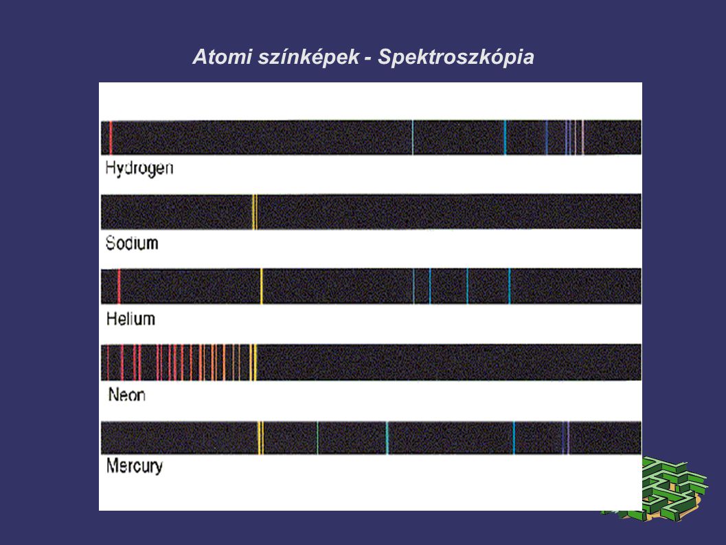 Atomi színképek - Spektroszkópia