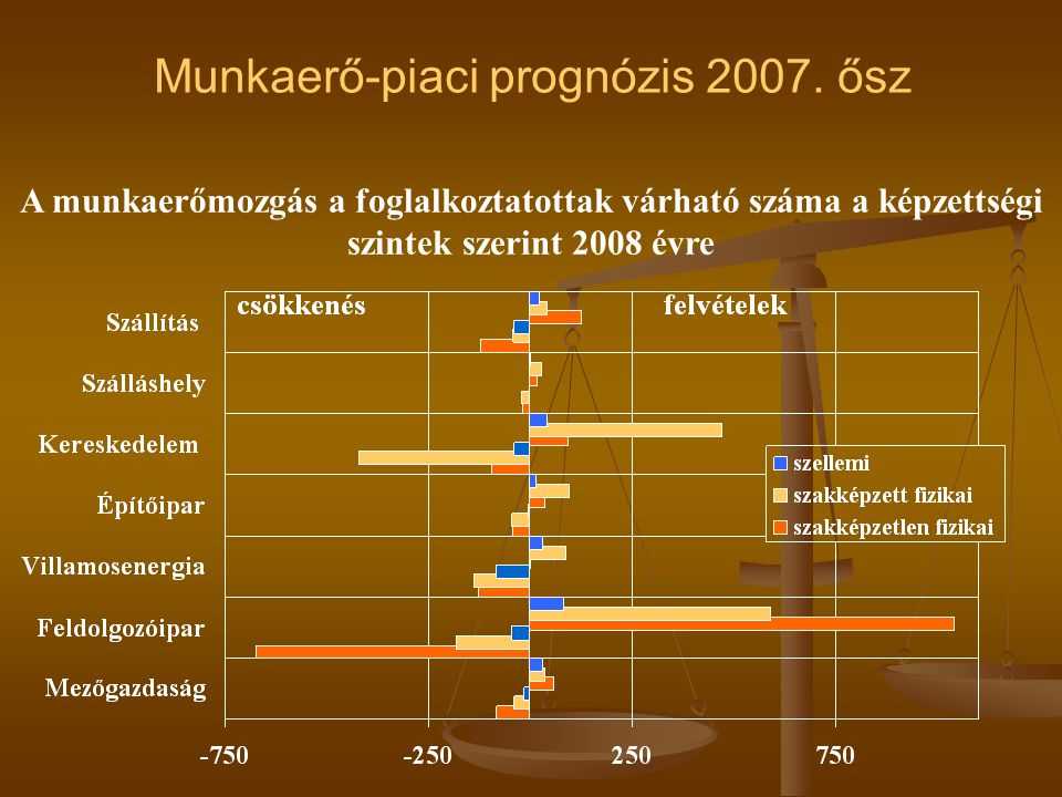 Munkaerő-piaci prognózis 2007.
