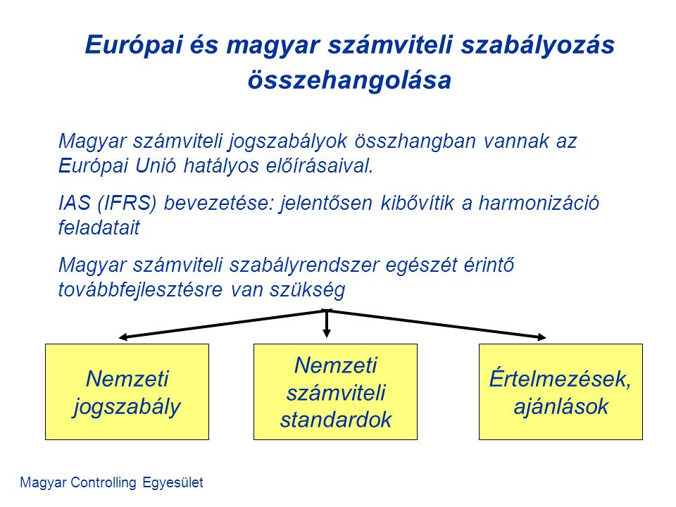 Magyar Controlling Egyesület Magyar számviteli jogszabályok összhangban vannak az Európai Unió hatályos előírásaival.