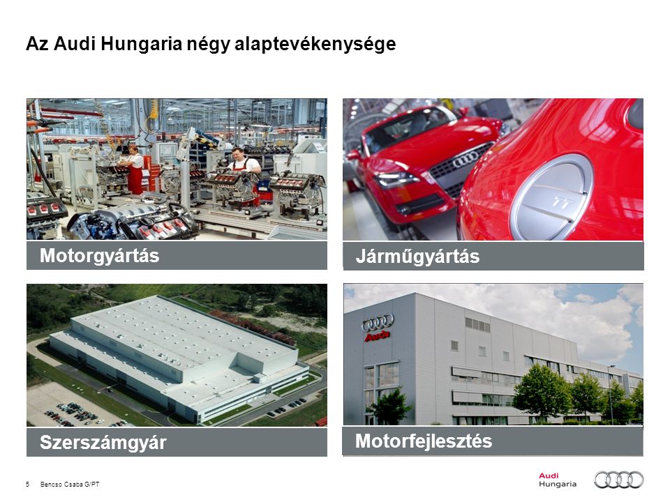 5Bencso Csaba G/PT Az Audi Hungaria négy alaptevékenysége Motorgyártás Járműgyártás Szerszámgyár Motorfejlesztés