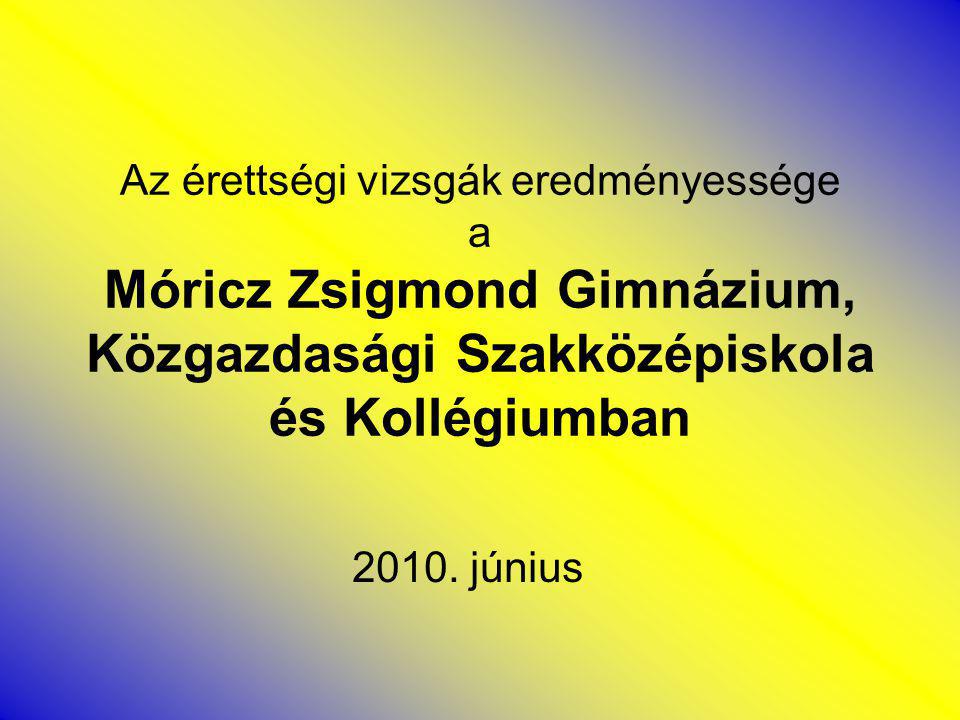 Az érettségi vizsgák eredményessége a Móricz Zsigmond Gimnázium, Közgazdasági Szakközépiskola és Kollégiumban 2010.