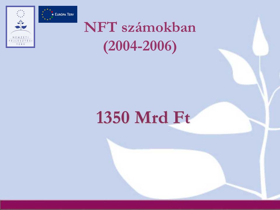 NFT számokban ( ) 1350 Mrd Ft