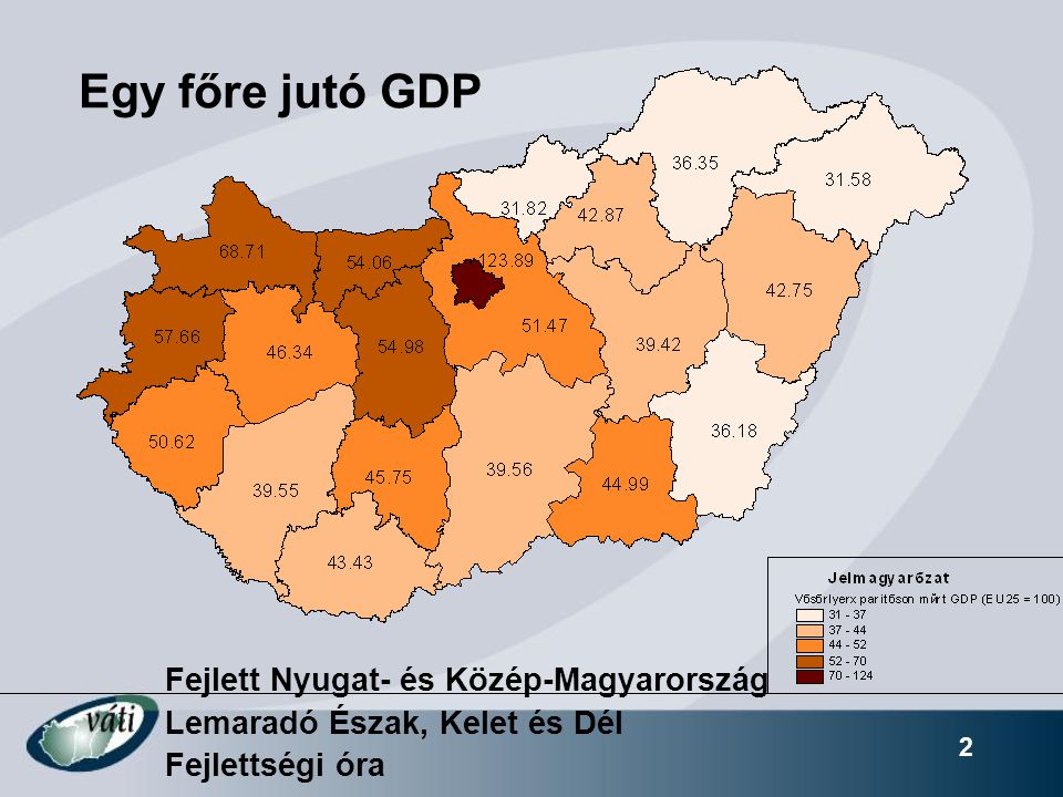 2 Egy főre jutó GDP Fejlett Nyugat- és Közép-Magyarország Lemaradó Észak, Kelet és Dél Fejlettségi óra