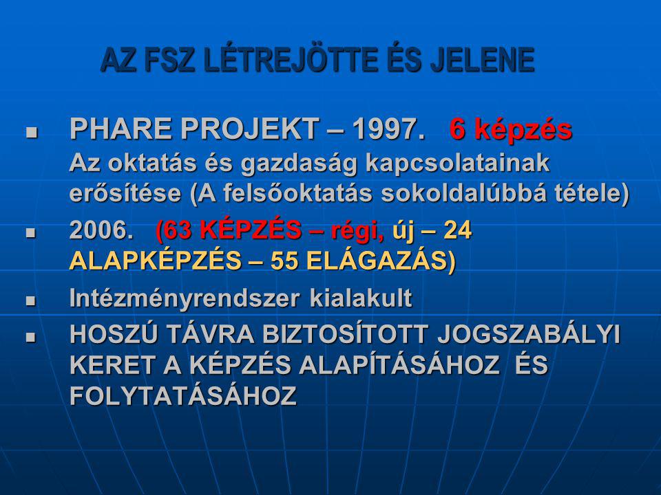 AZ FSZ LÉTREJÖTTE ÉS JELENE PHARE PROJEKT – 1997.