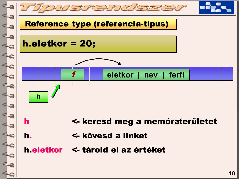 10 Reference type (referencia-típus) h.eletkor = 20; 1 1 h h <- keresd meg a memóraterületet h.