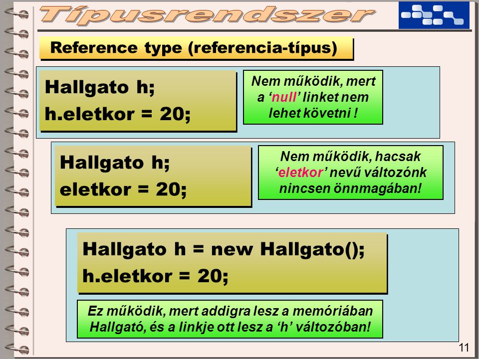 11 Reference type (referencia-típus) Hallgato h; h.eletkor = 20; Hallgato h; h.eletkor = 20; Nem működik, mert a ‘null’ linket nem lehet követni .